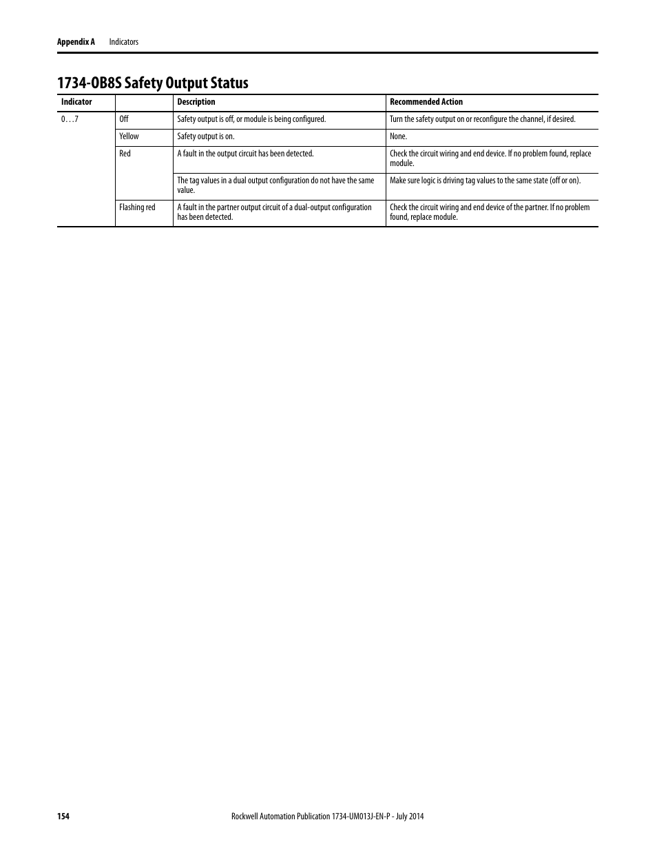 1734-ob8s safety output status | Rockwell Automation 1734-IE4S POINT Guard I/O Safety Modules User Manual User Manual | Page 154 / 212