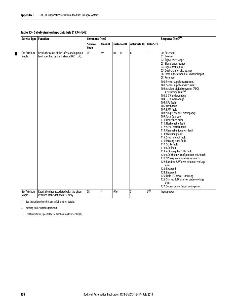 Table 15, Safety analog input module (1734-ie4s) | Rockwell Automation 1734-IE4S POINT Guard I/O Safety Modules User Manual User Manual | Page 158 / 212