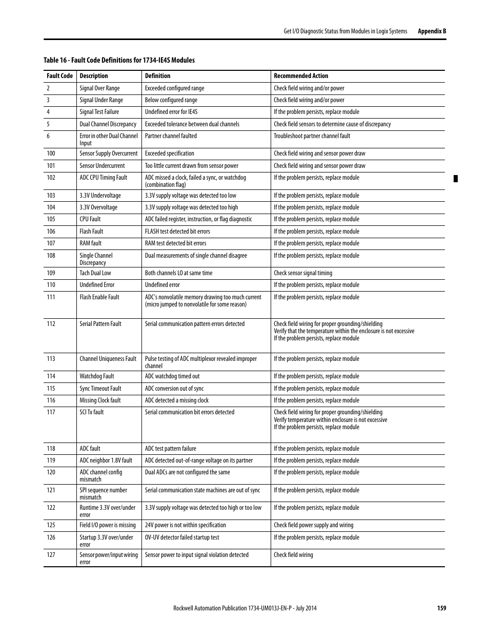 Rockwell Automation 1734-IE4S POINT Guard I/O Safety Modules User Manual User Manual | Page 159 / 212