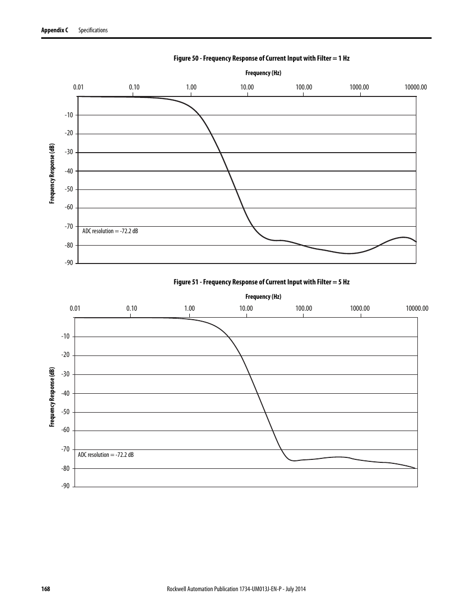 Rockwell Automation 1734-IE4S POINT Guard I/O Safety Modules User Manual User Manual | Page 168 / 212