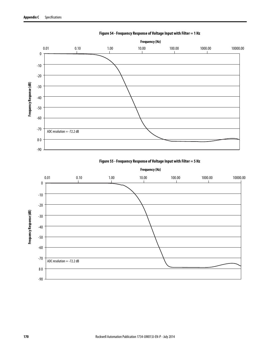 Rockwell Automation 1734-IE4S POINT Guard I/O Safety Modules User Manual User Manual | Page 170 / 212