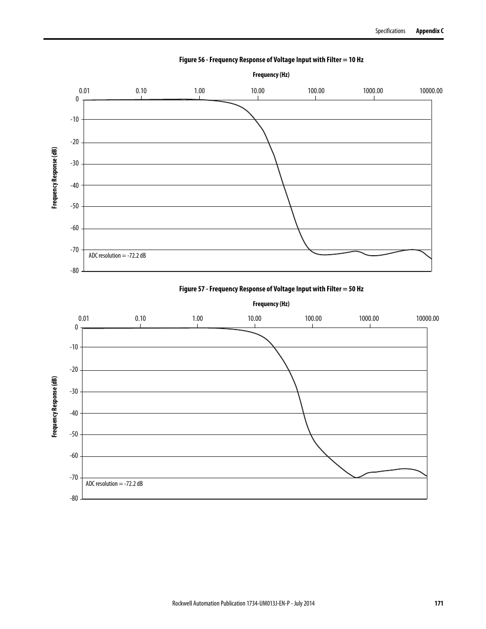 Rockwell Automation 1734-IE4S POINT Guard I/O Safety Modules User Manual User Manual | Page 171 / 212