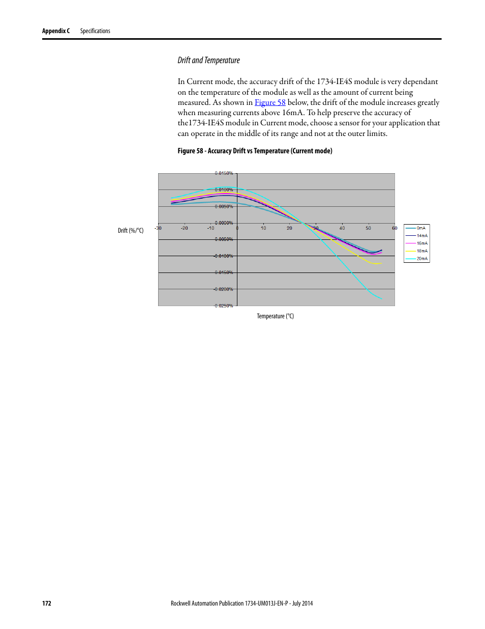 Figure 58 | Rockwell Automation 1734-IE4S POINT Guard I/O Safety Modules User Manual User Manual | Page 172 / 212