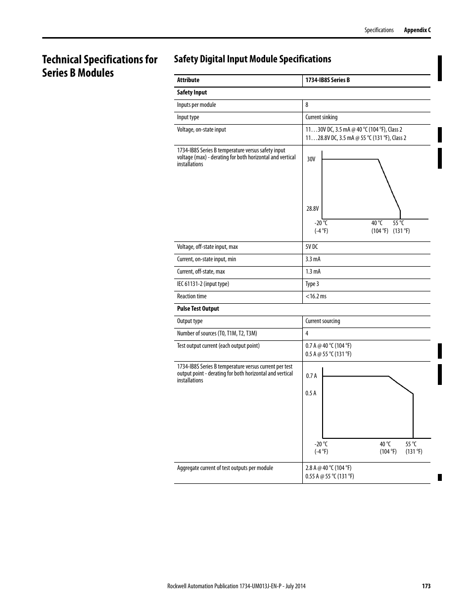 Technical specifications for series b modules, Safety digital input module specifications, Technical | Specifications for series b modules, For s | Rockwell Automation 1734-IE4S POINT Guard I/O Safety Modules User Manual User Manual | Page 173 / 212