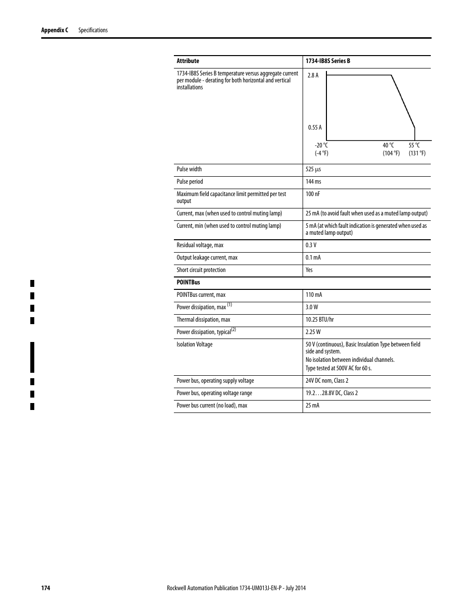 Rockwell Automation 1734-IE4S POINT Guard I/O Safety Modules User Manual User Manual | Page 174 / 212