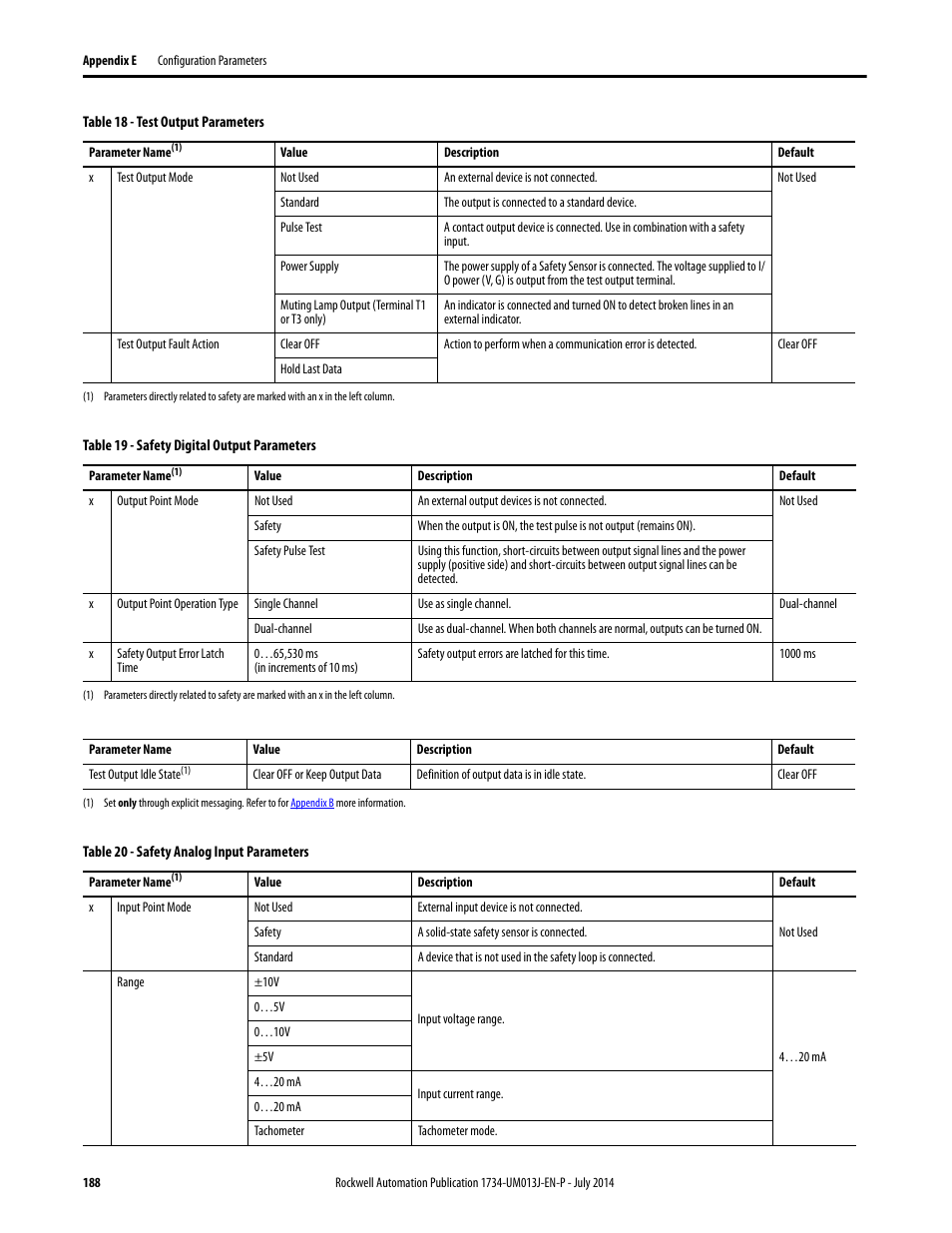 Table 18 test output parameters, Table 19 safety digital output parameters, Table 20 safety analog input parameters | Rockwell Automation 1734-IE4S POINT Guard I/O Safety Modules User Manual User Manual | Page 188 / 212