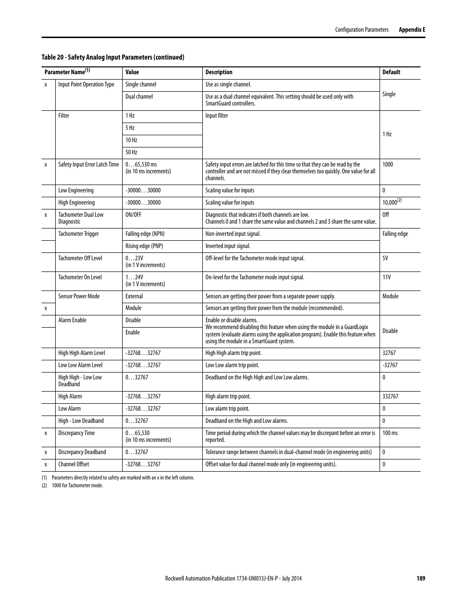 Rockwell Automation 1734-IE4S POINT Guard I/O Safety Modules User Manual User Manual | Page 189 / 212