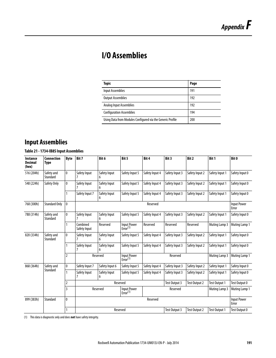 F - i/o assemblies, Input assemblies, Appendix f | I/o assemblies, Appendix | Rockwell Automation 1734-IE4S POINT Guard I/O Safety Modules User Manual User Manual | Page 191 / 212