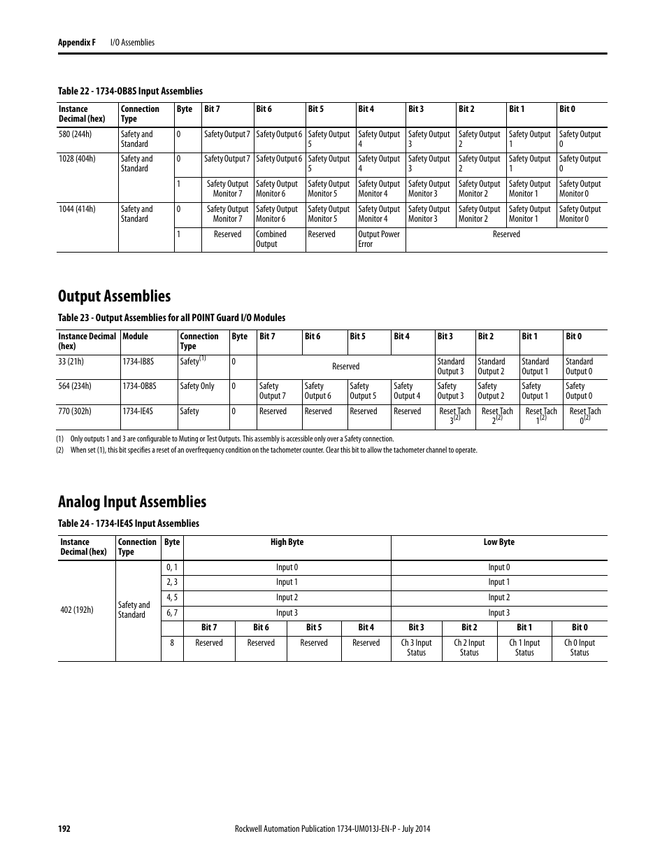 Output assemblies, Analog input assemblies, Output assemblies analog input assemblies | Rockwell Automation 1734-IE4S POINT Guard I/O Safety Modules User Manual User Manual | Page 192 / 212