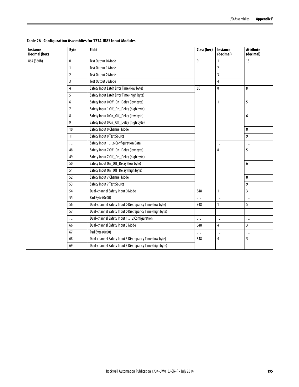 Rockwell Automation 1734-IE4S POINT Guard I/O Safety Modules User Manual User Manual | Page 195 / 212