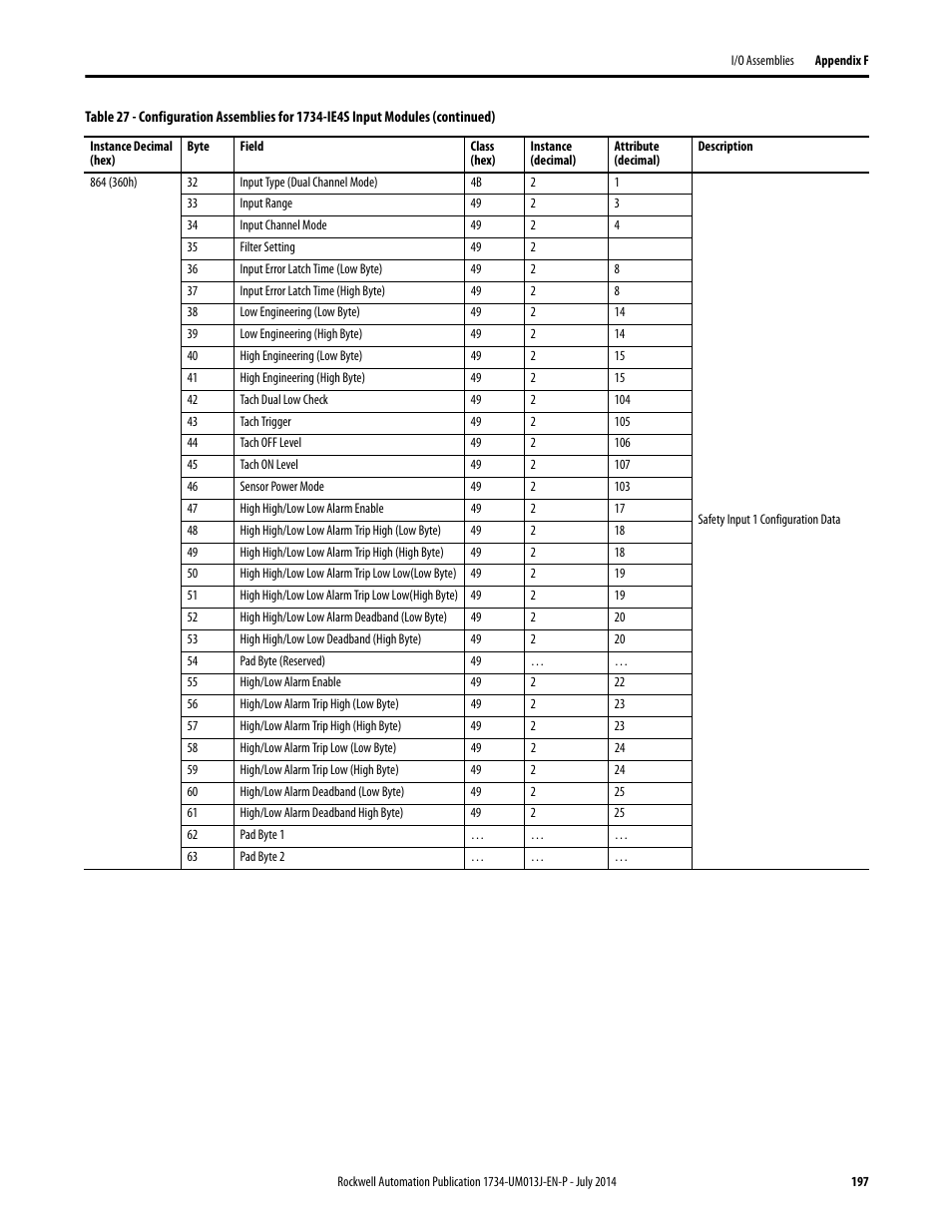 Rockwell Automation 1734-IE4S POINT Guard I/O Safety Modules User Manual User Manual | Page 197 / 212