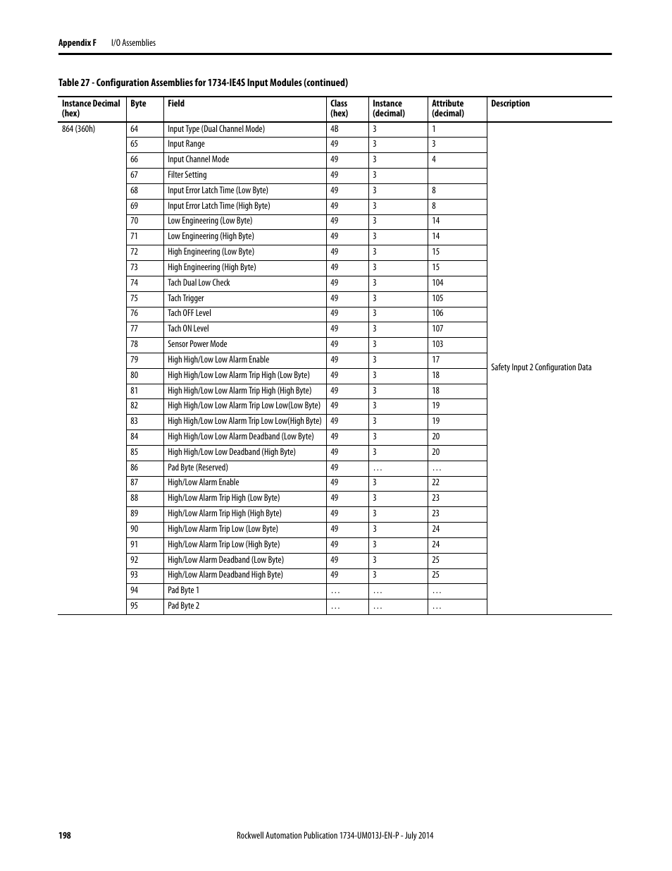 Rockwell Automation 1734-IE4S POINT Guard I/O Safety Modules User Manual User Manual | Page 198 / 212