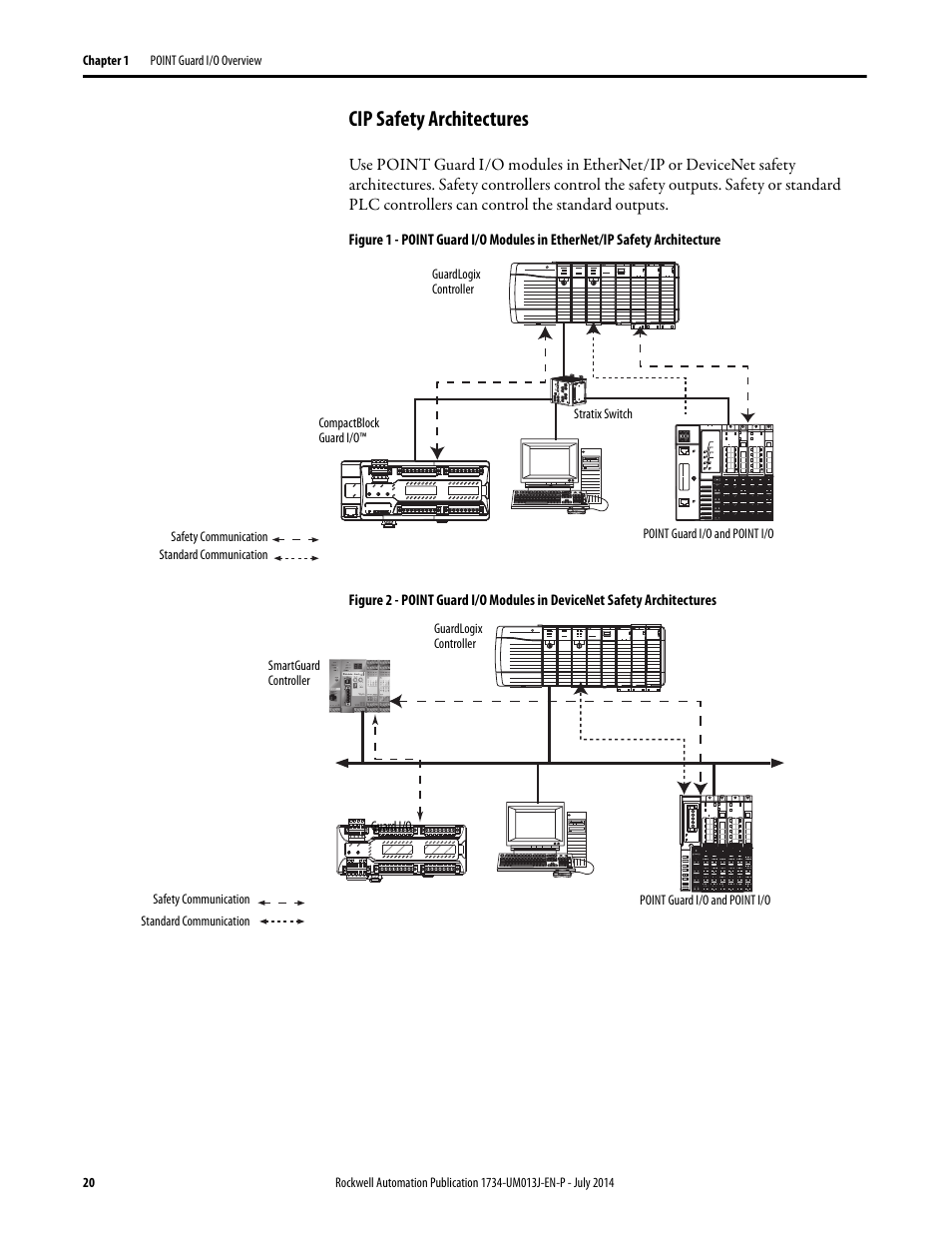 Cip safety architectures | Rockwell Automation 1734-IE4S POINT Guard I/O Safety Modules User Manual User Manual | Page 20 / 212