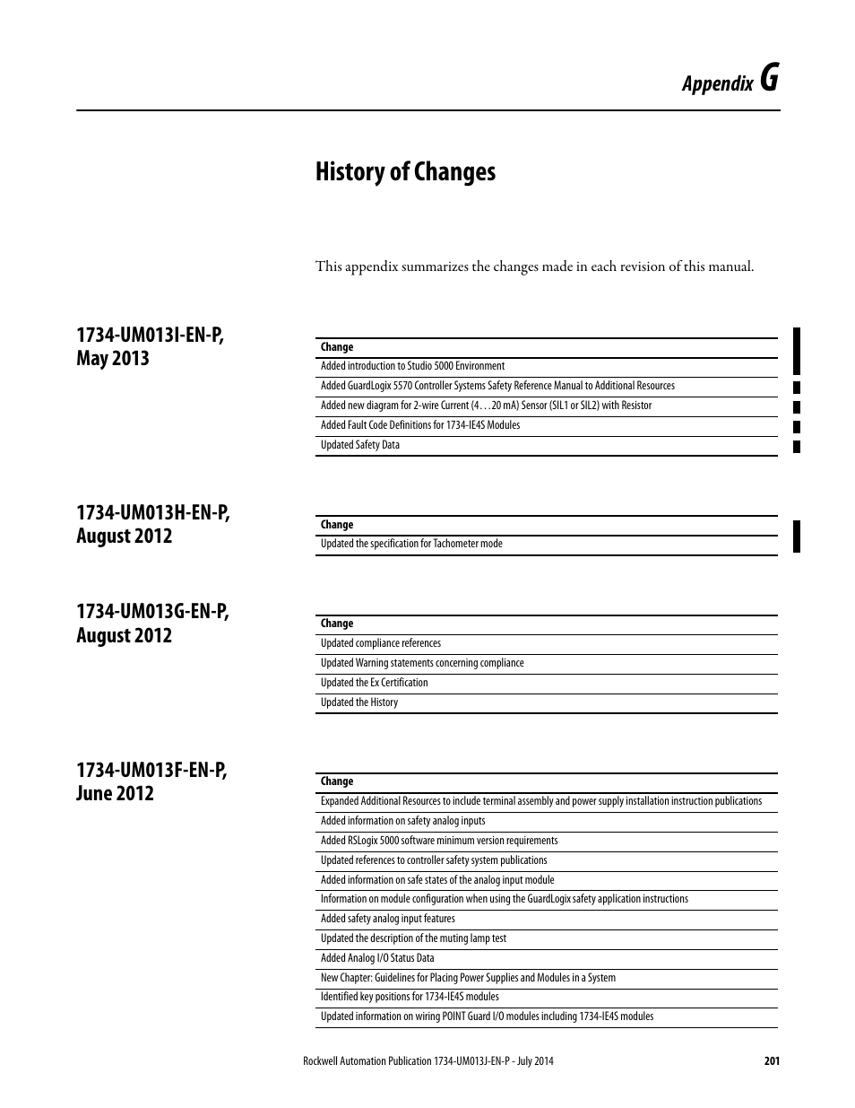 G - history of changes, 1734-um013i-en-p, may 2013, 1734-um013h-en-p, august 2012 | 1734-um013g-en-p, august 2012, 1734-um013f-en-p, june 2012, Appendix g, History of changes, Appendix | Rockwell Automation 1734-IE4S POINT Guard I/O Safety Modules User Manual User Manual | Page 201 / 212