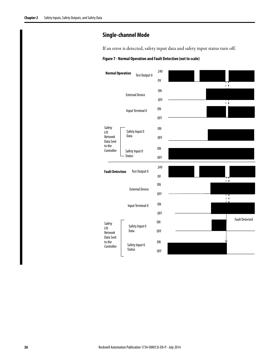 Single-channel mode | Rockwell Automation 1734-IE4S POINT Guard I/O Safety Modules User Manual User Manual | Page 26 / 212