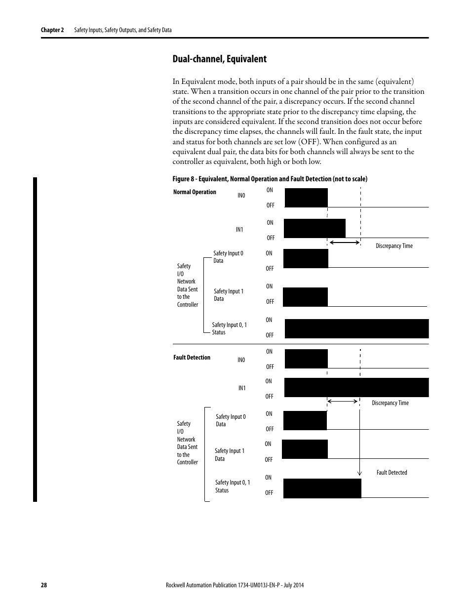 Dual-channel, equivalent | Rockwell Automation 1734-IE4S POINT Guard I/O Safety Modules User Manual User Manual | Page 28 / 212