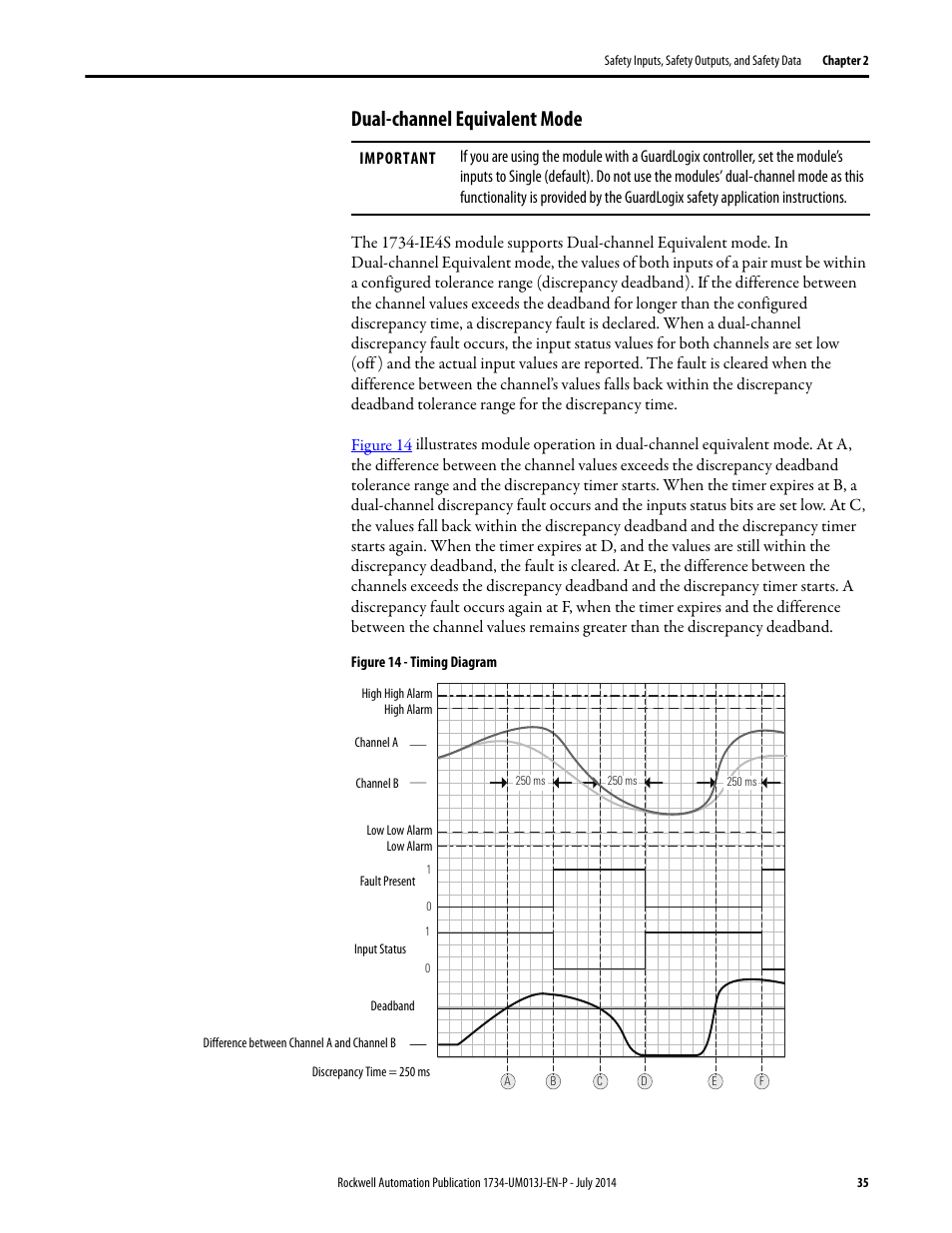 Dual-channel equivalent mode | Rockwell Automation 1734-IE4S POINT Guard I/O Safety Modules User Manual User Manual | Page 35 / 212