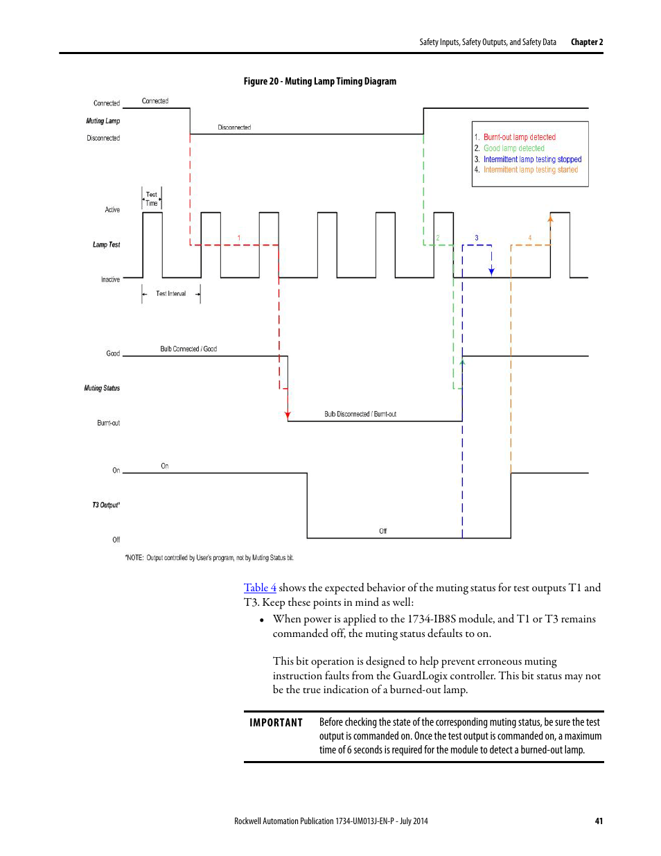 Rockwell Automation 1734-IE4S POINT Guard I/O Safety Modules User Manual User Manual | Page 41 / 212