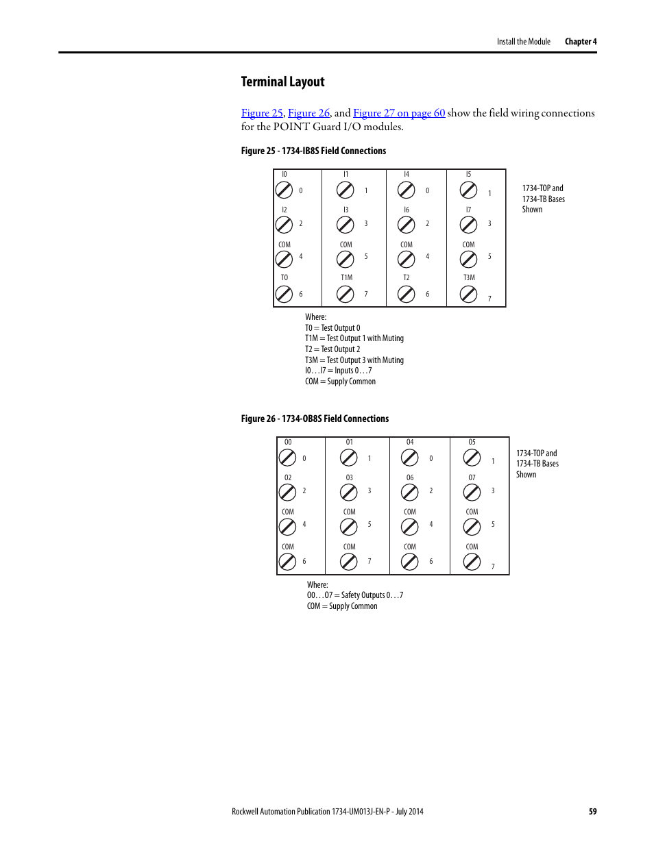 Terminal layout | Rockwell Automation 1734-IE4S POINT Guard I/O Safety Modules User Manual User Manual | Page 59 / 212