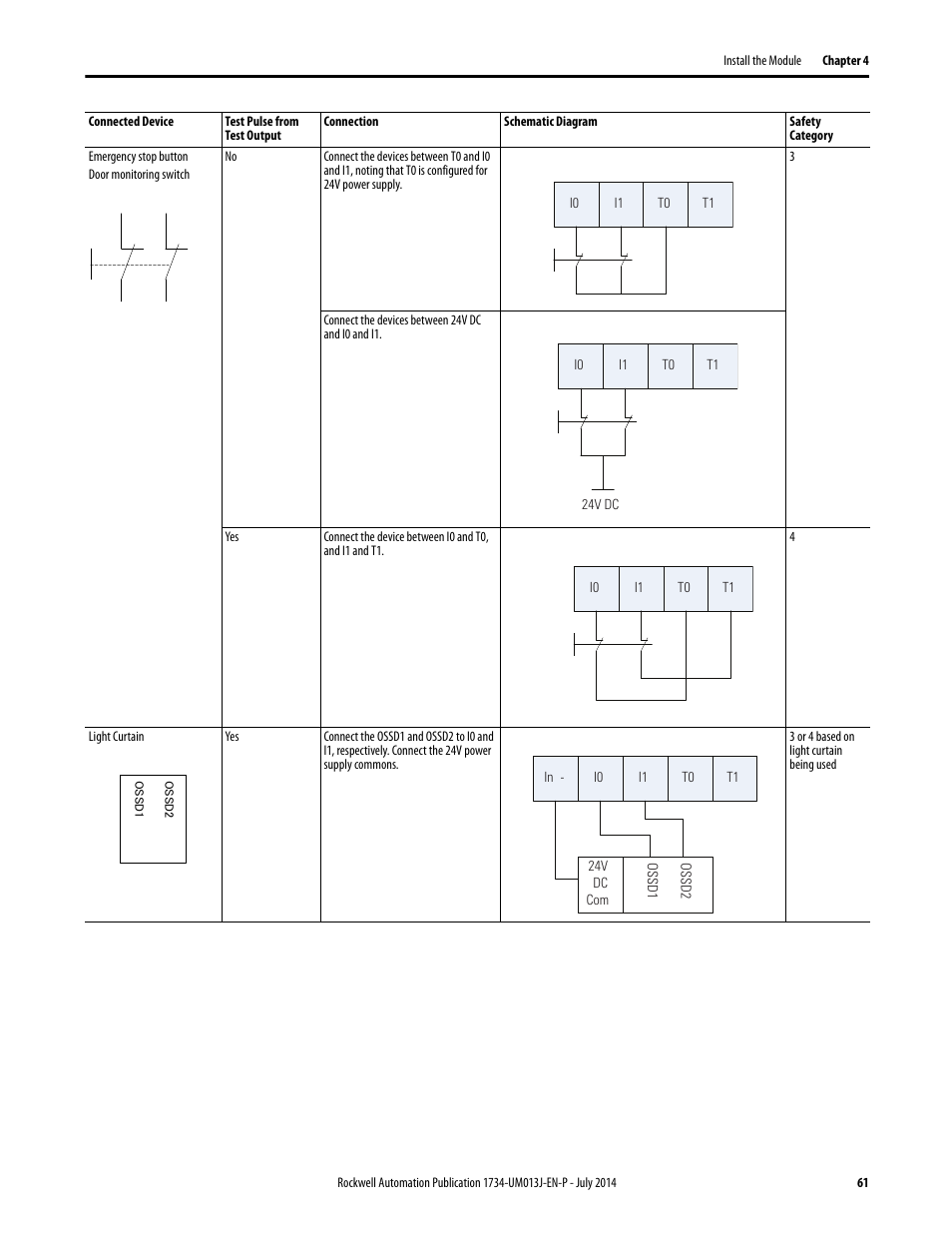 Rockwell Automation 1734-IE4S POINT Guard I/O Safety Modules User Manual User Manual | Page 61 / 212