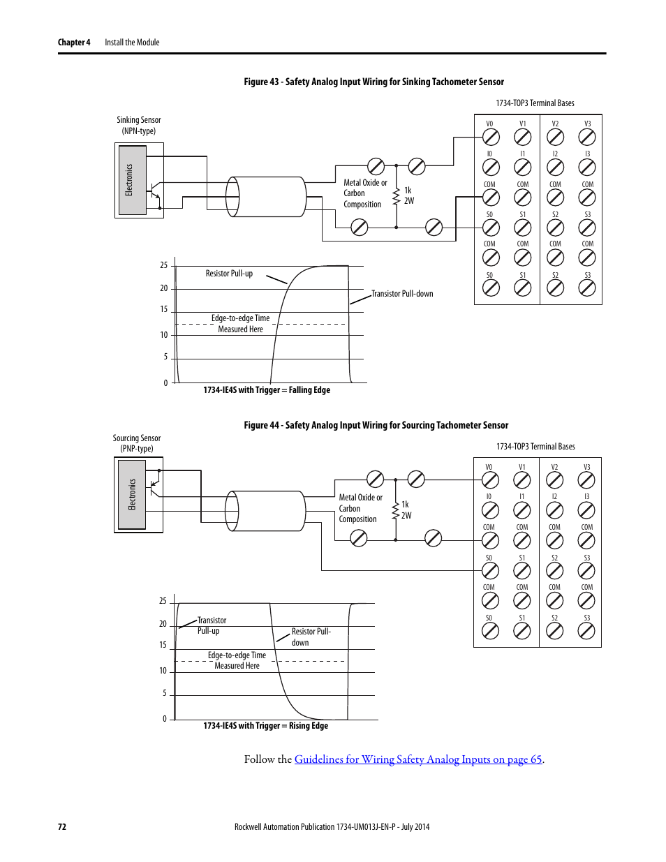 Figure 43 | Rockwell Automation 1734-IE4S POINT Guard I/O Safety Modules User Manual User Manual | Page 72 / 212