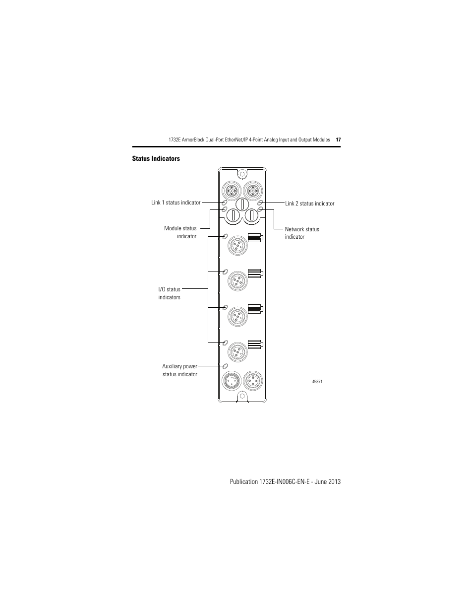 Rockwell Automation 1732E-OF4M12R ArmorBlock Dual-Port EtherNet/IP 4-Point Analog Input and Output User Manual | Page 17 / 24