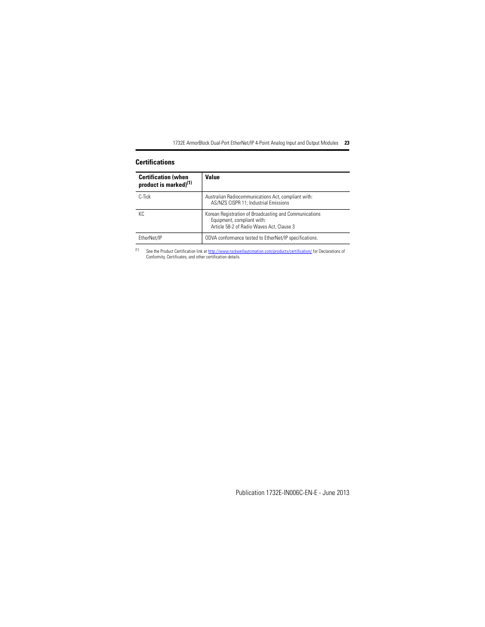 Certifications | Rockwell Automation 1732E-OF4M12R ArmorBlock Dual-Port EtherNet/IP 4-Point Analog Input and Output User Manual | Page 23 / 24