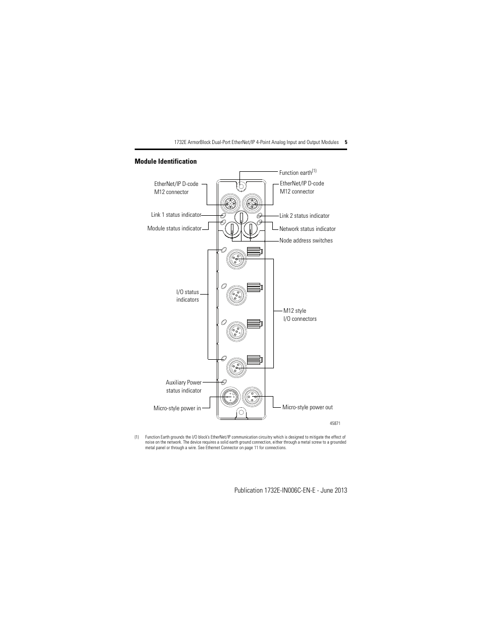 Rockwell Automation 1732E-OF4M12R ArmorBlock Dual-Port EtherNet/IP 4-Point Analog Input and Output User Manual | Page 5 / 24