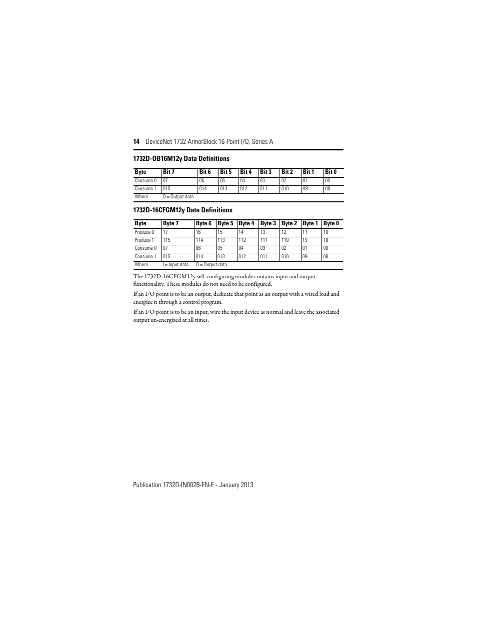 Rockwell Automation 1732D-XXXX DeviceNet ArmorBlock 16-Point I/O, Series A User Manual | Page 14 / 24