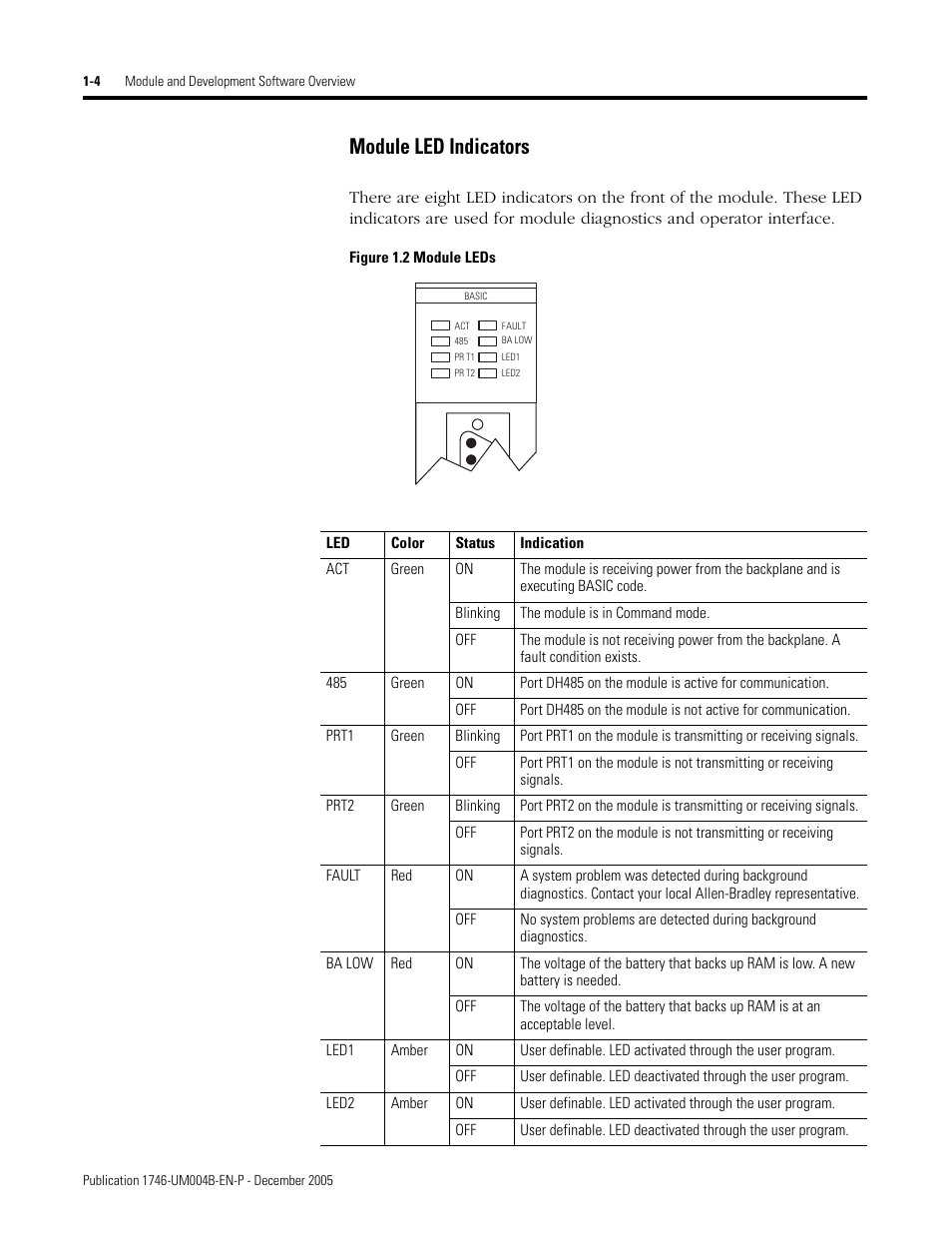 Module led indicators -4, Module led indicators | Rockwell Automation 1746-BAS-T SLC 500 Basic Basic-T Modules User Manual | Page 16 / 90