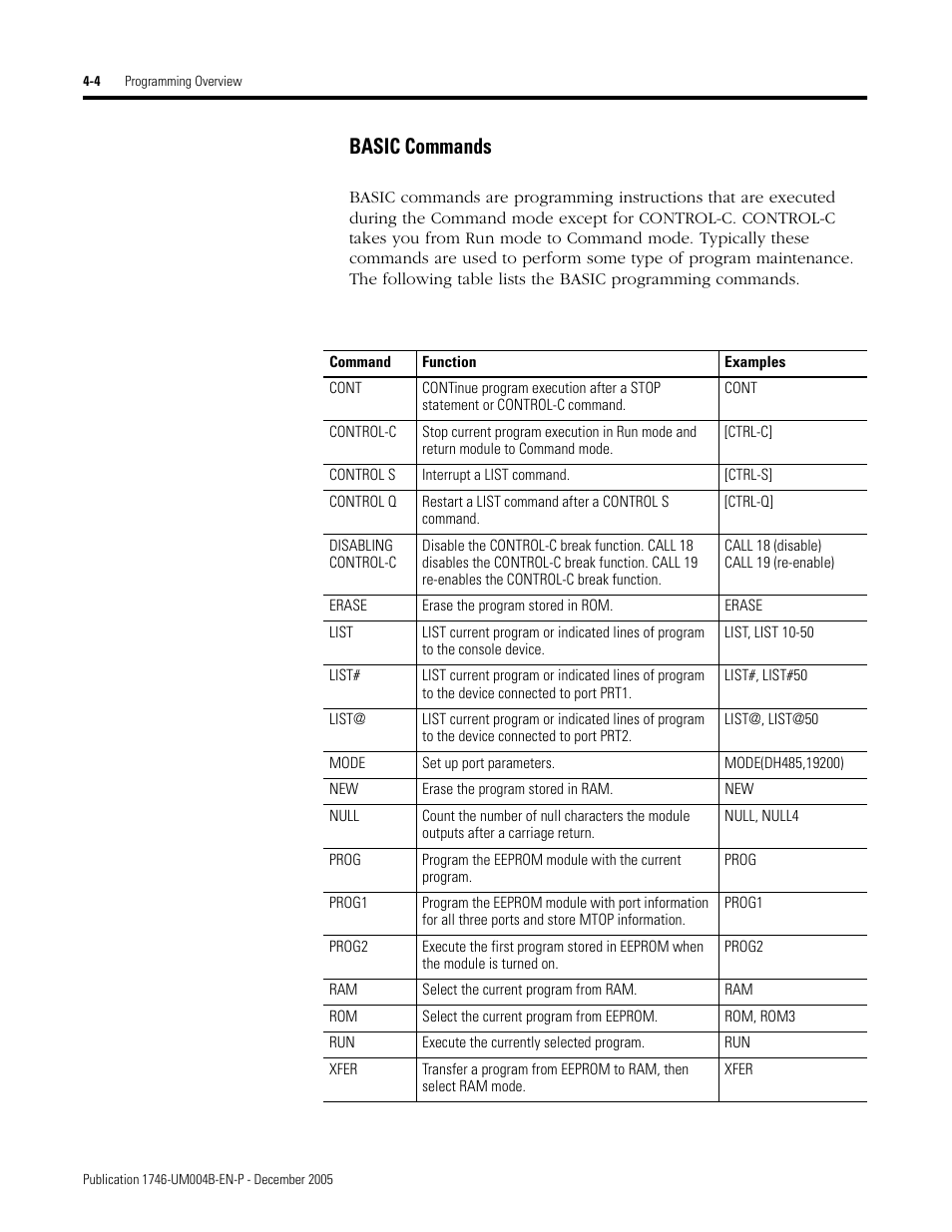 Basic commands -4, Basic commands | Rockwell Automation 1746-BAS-T SLC 500 Basic Basic-T Modules User Manual | Page 52 / 90