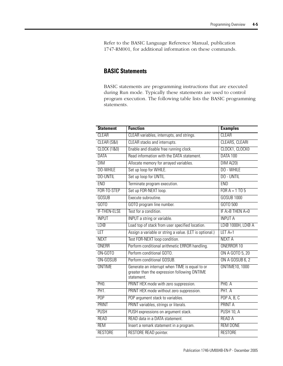 Basic statements -5, Basic statements | Rockwell Automation 1746-BAS-T SLC 500 Basic Basic-T Modules User Manual | Page 53 / 90