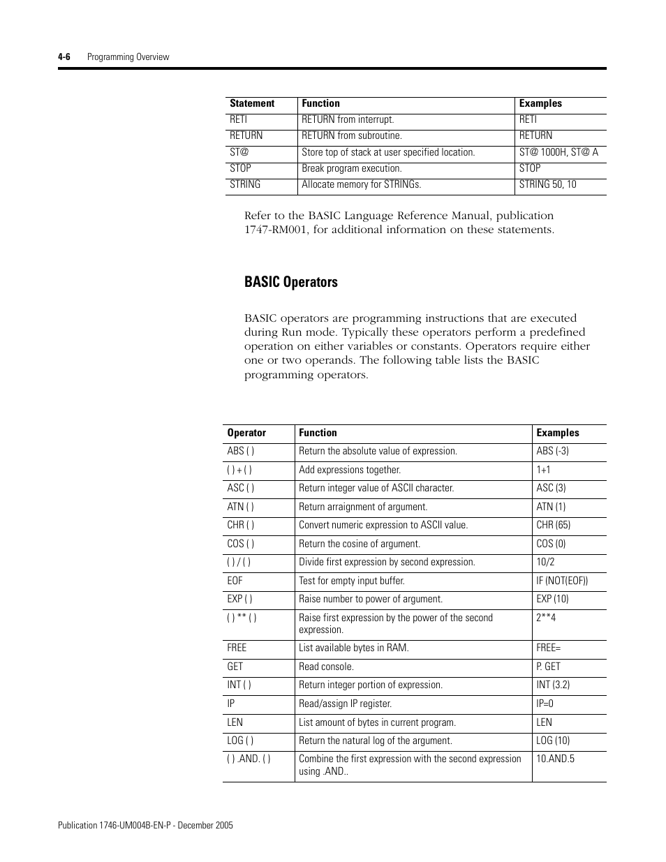 Basic operators -6, Basic operators | Rockwell Automation 1746-BAS-T SLC 500 Basic Basic-T Modules User Manual | Page 54 / 90