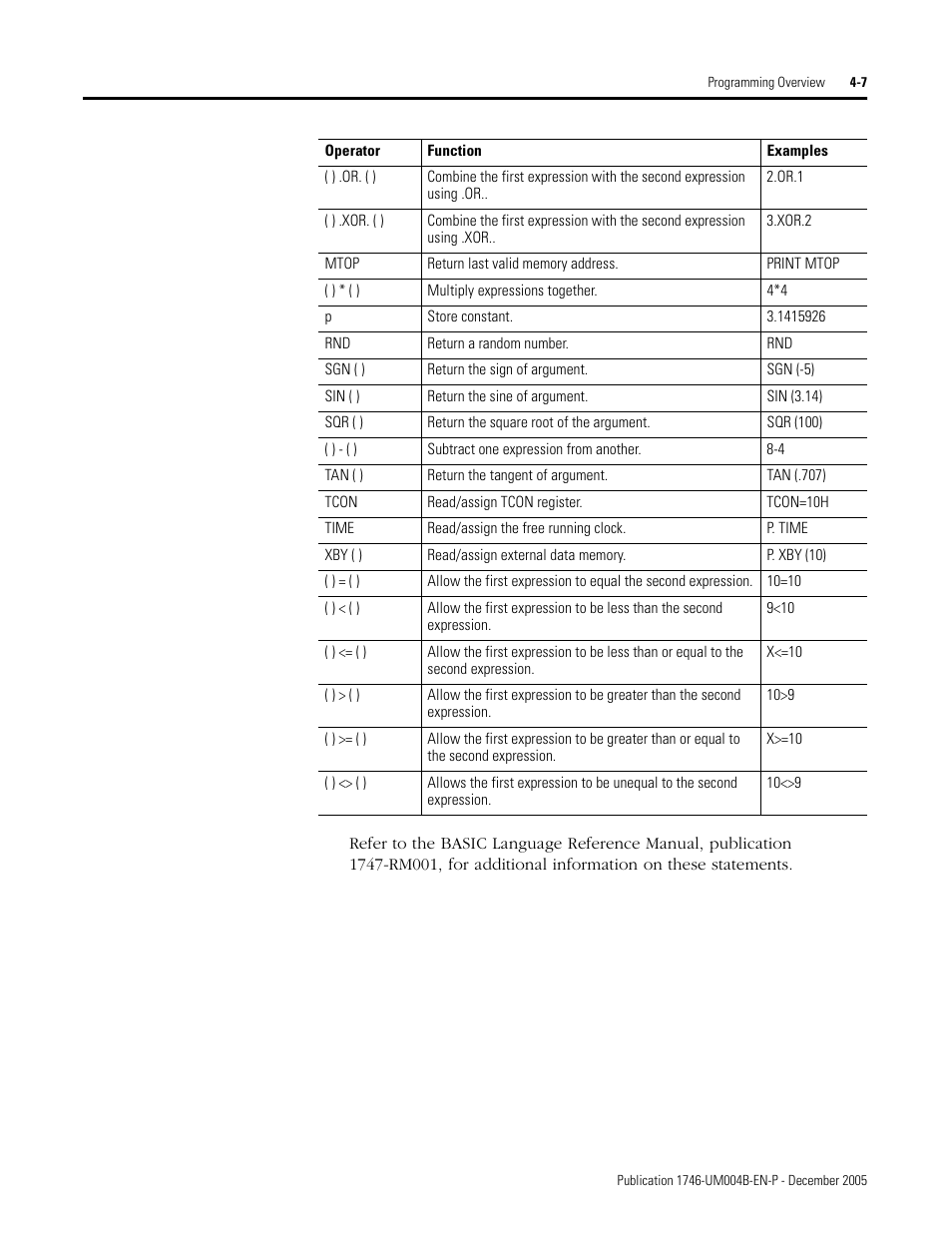 Rockwell Automation 1746-BAS-T SLC 500 Basic Basic-T Modules User Manual | Page 55 / 90