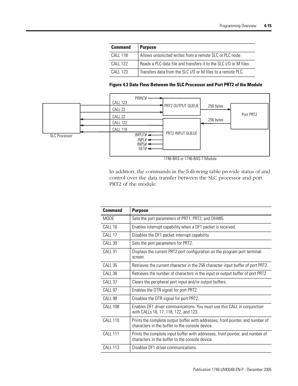 Rockwell Automation 1746-BAS-T SLC 500 Basic Basic-T Modules User Manual | Page 63 / 90