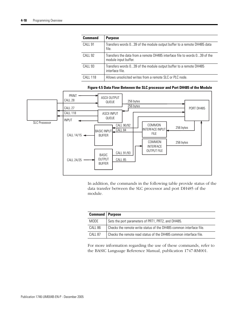 Rockwell Automation 1746-BAS-T SLC 500 Basic Basic-T Modules User Manual | Page 66 / 90