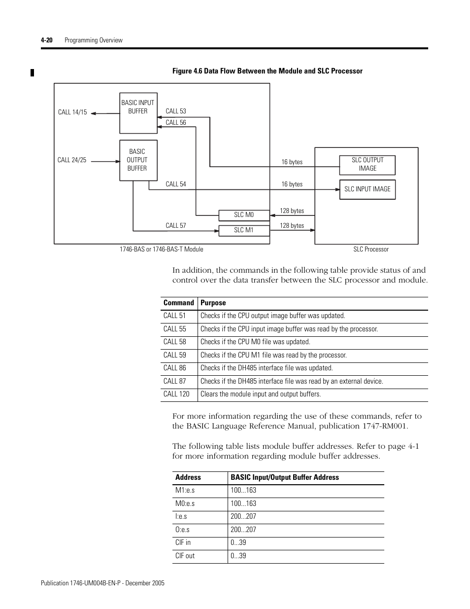 Rockwell Automation 1746-BAS-T SLC 500 Basic Basic-T Modules User Manual | Page 68 / 90