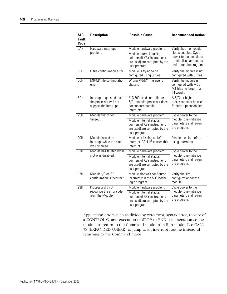 Rockwell Automation 1746-BAS-T SLC 500 Basic Basic-T Modules User Manual | Page 70 / 90