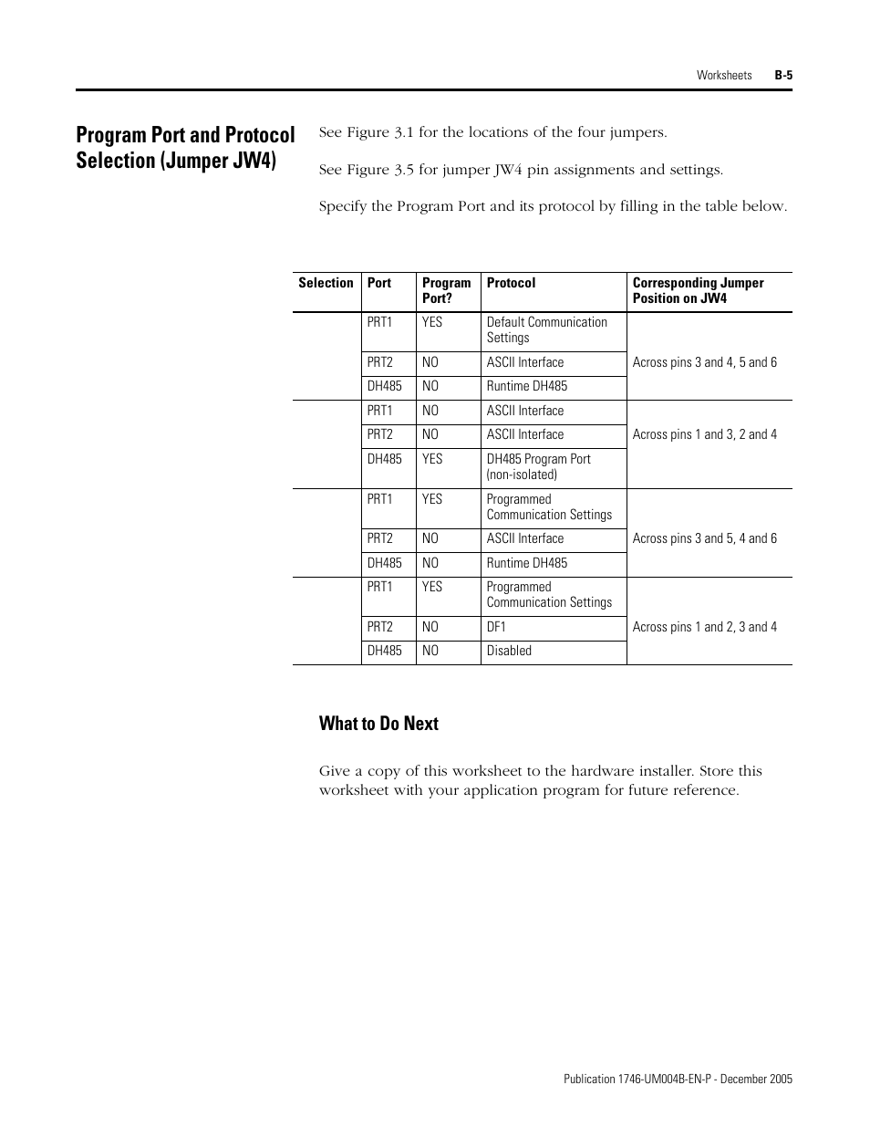 Program port and protocol selection (jumper jw4), What to do next | Rockwell Automation 1746-BAS-T SLC 500 Basic Basic-T Modules User Manual | Page 79 / 90