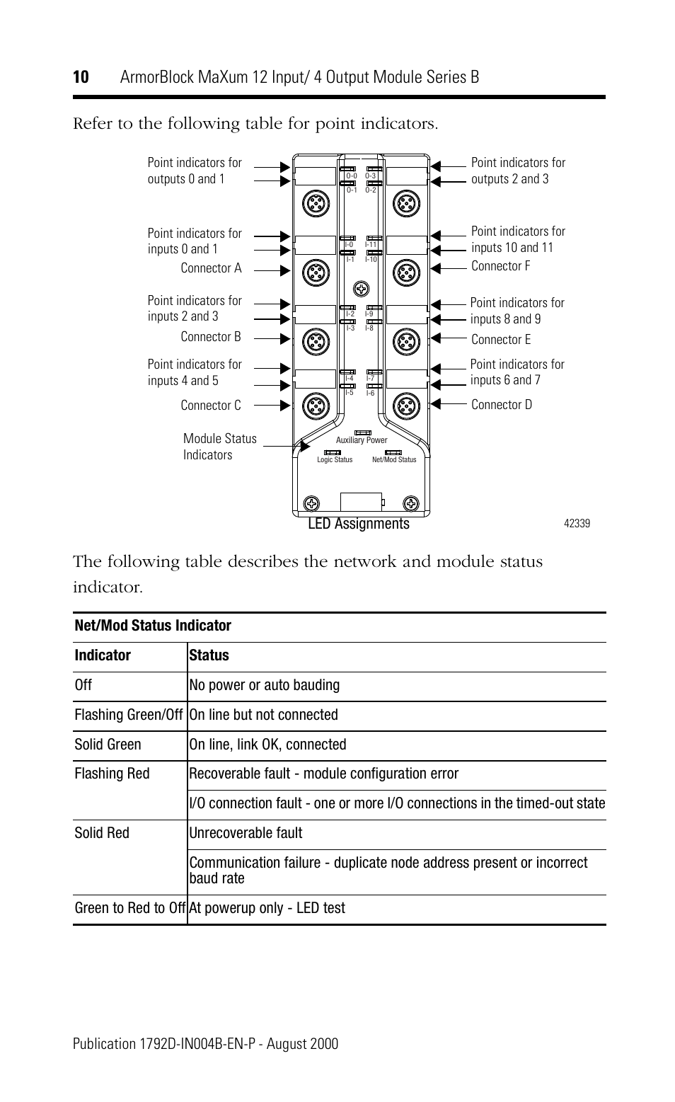 Led assignments | Rockwell Automation 1792D-12BVT4D ArmorBlock MaXum 12 Input/4 Output Module Series B User Manual | Page 10 / 16