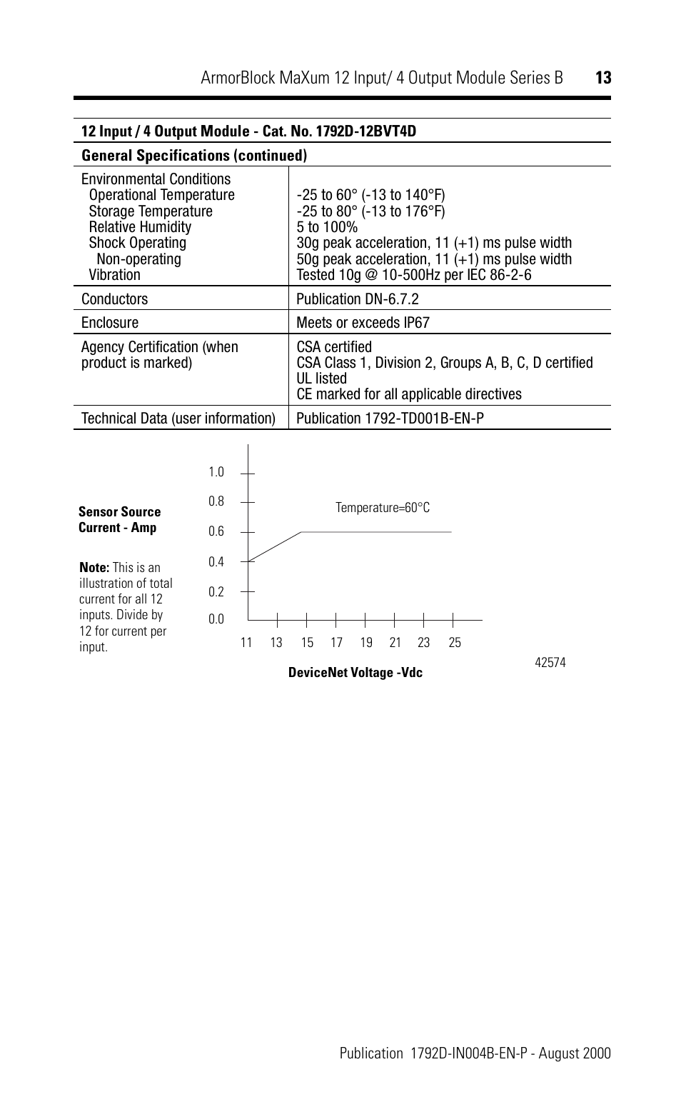 Rockwell Automation 1792D-12BVT4D ArmorBlock MaXum 12 Input/4 Output Module Series B User Manual | Page 13 / 16