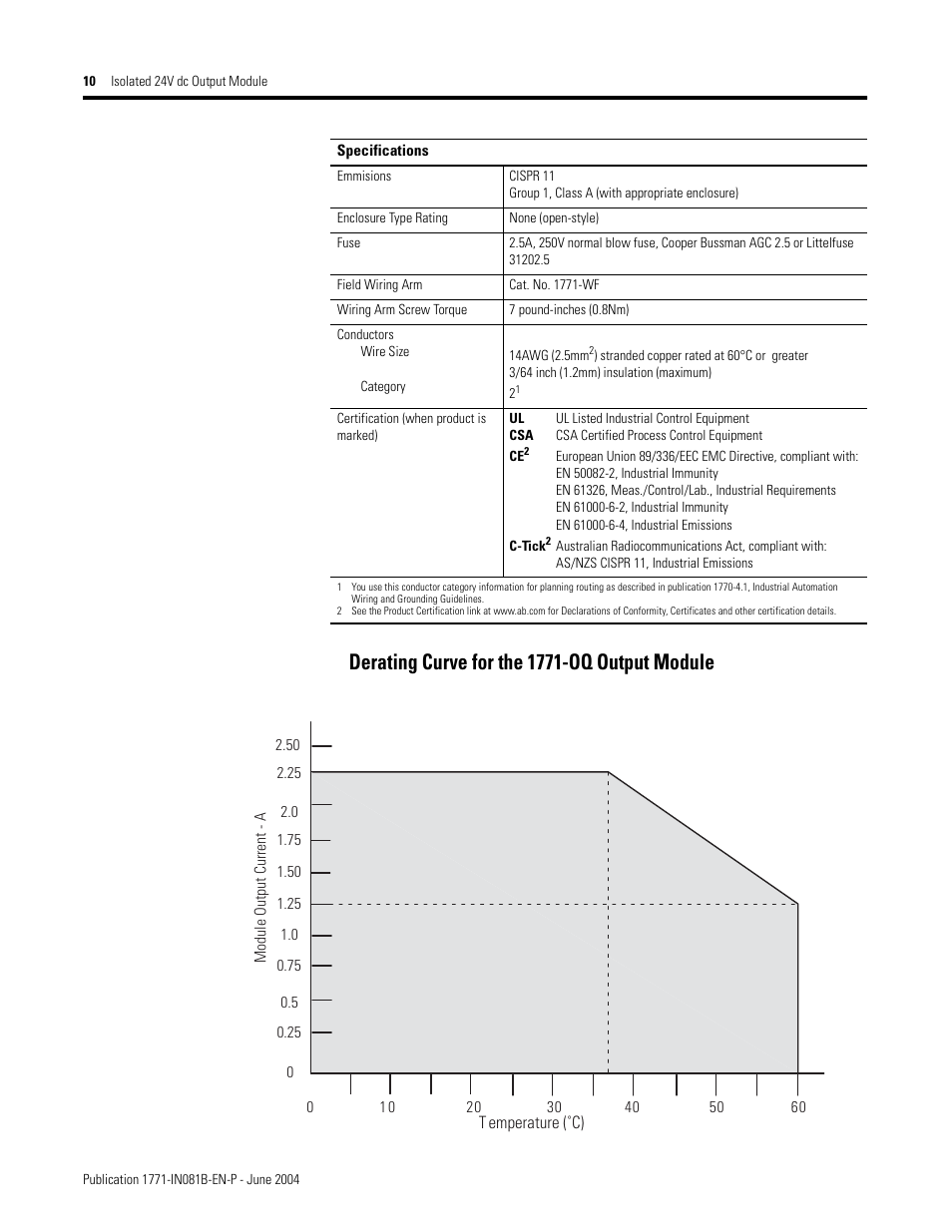 Derating curve for the 1771-oq output module | Rockwell Automation 1771-OQ/B Isolated 24V dc Output Module Installation Instructions User Manual | Page 10 / 12