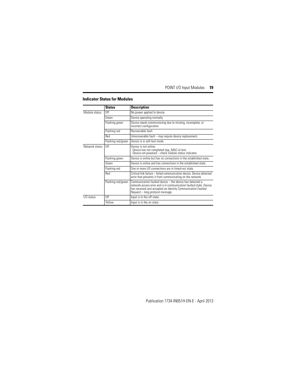 Rockwell Automation 1734-IB2_IB4_IB8, Series C POINT I/O Sink Input Module User Manual | Page 19 / 24