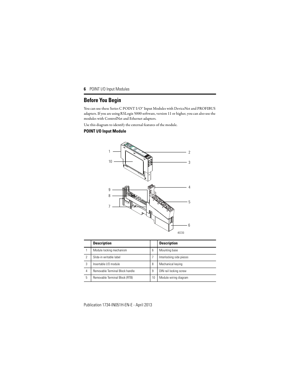 Before you begin, Point i/o input module | Rockwell Automation 1734-IB2_IB4_IB8, Series C POINT I/O Sink Input Module User Manual | Page 6 / 24