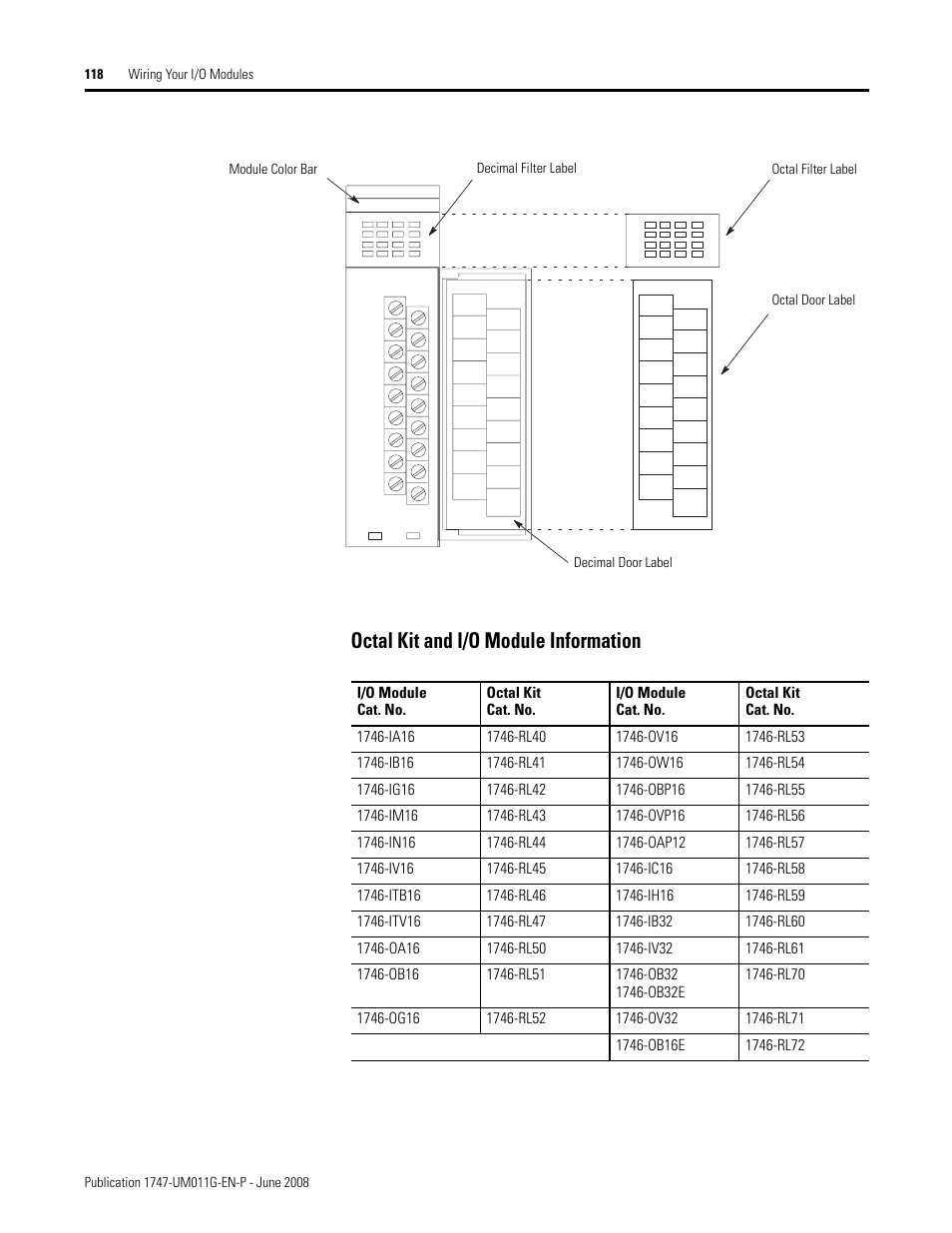 Octal kit and i/o module information | Rockwell Automation 1747-L5xx SLC 500 Modular Hardware Style User Manual User Manual | Page 118 / 296