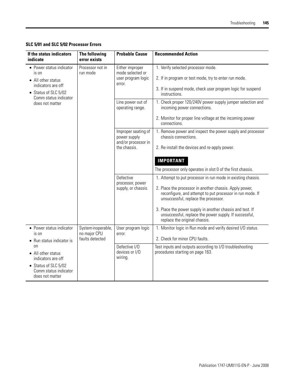 Rockwell Automation 1747-L5xx SLC 500 Modular Hardware Style User Manual User Manual | Page 145 / 296