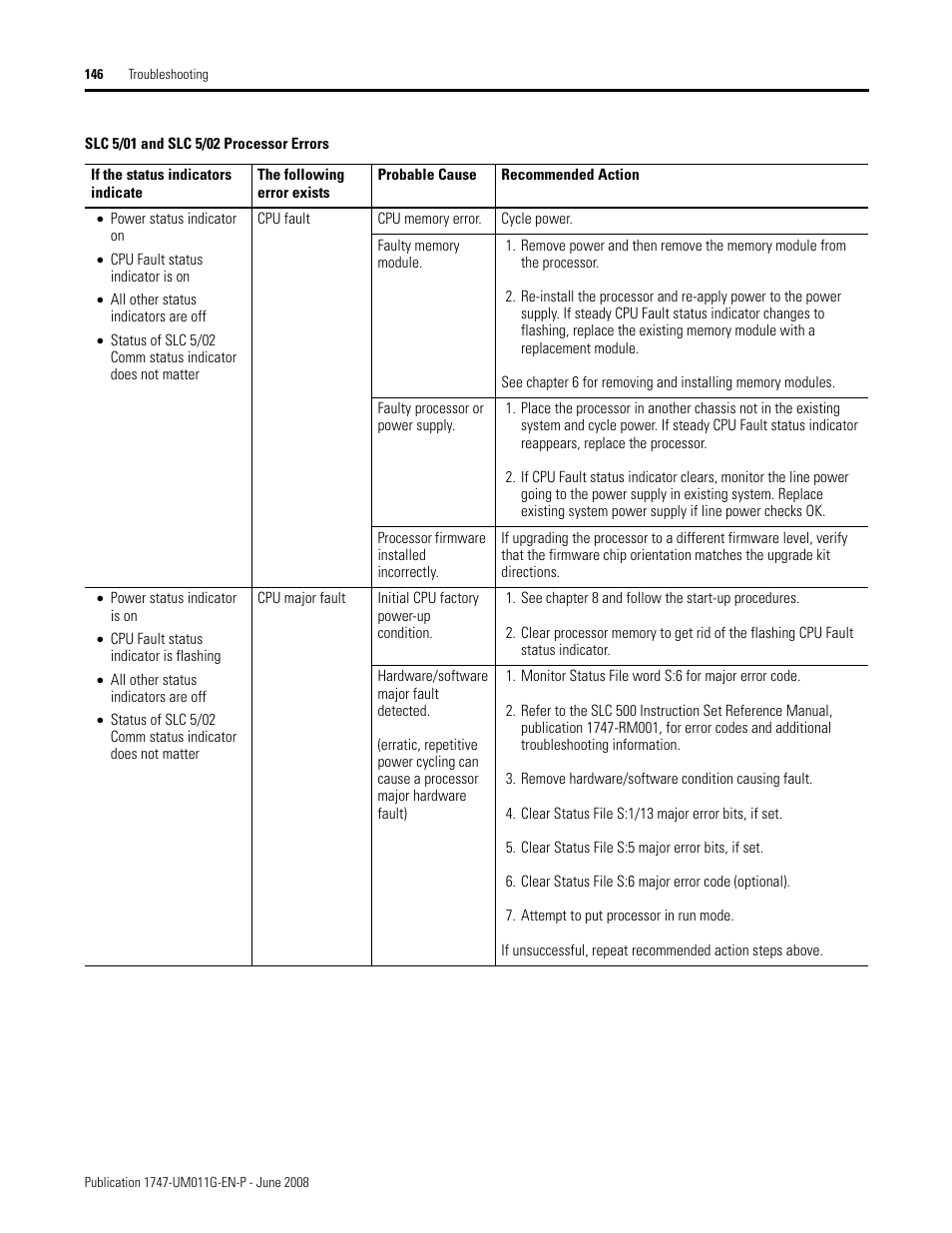 Rockwell Automation 1747-L5xx SLC 500 Modular Hardware Style User Manual User Manual | Page 146 / 296