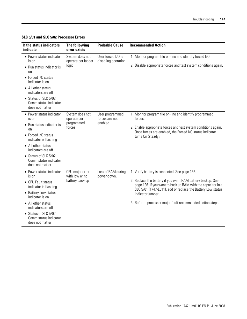 Rockwell Automation 1747-L5xx SLC 500 Modular Hardware Style User Manual User Manual | Page 147 / 296