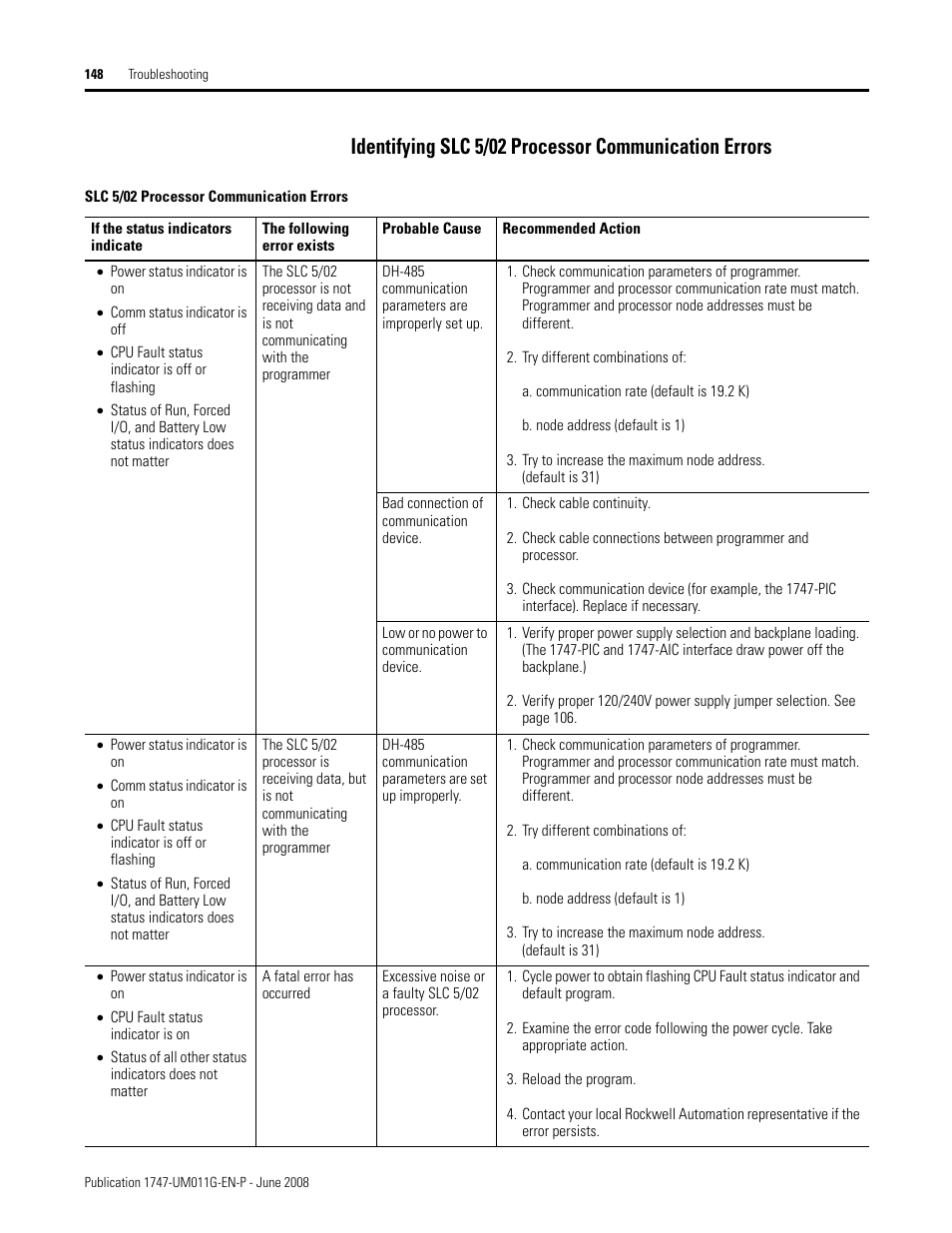 Rockwell Automation 1747-L5xx SLC 500 Modular Hardware Style User Manual User Manual | Page 148 / 296