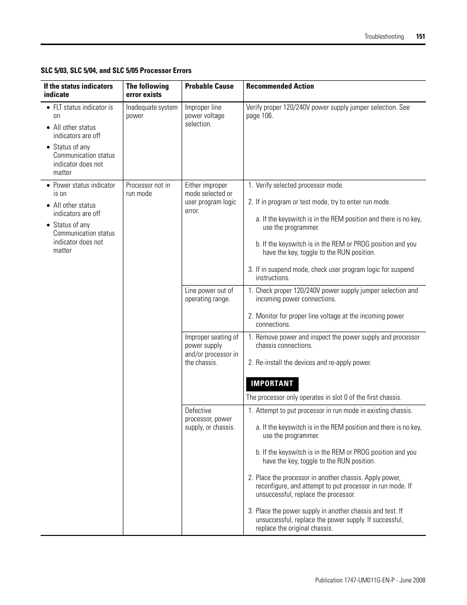 Rockwell Automation 1747-L5xx SLC 500 Modular Hardware Style User Manual User Manual | Page 151 / 296